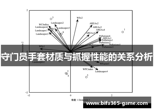 守门员手套材质与抓握性能的关系分析